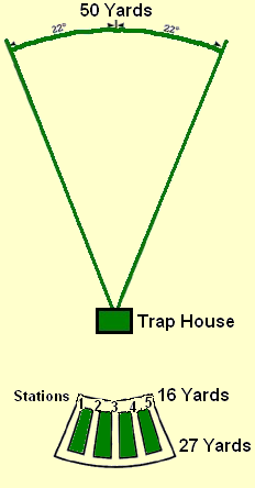 Trap and Field